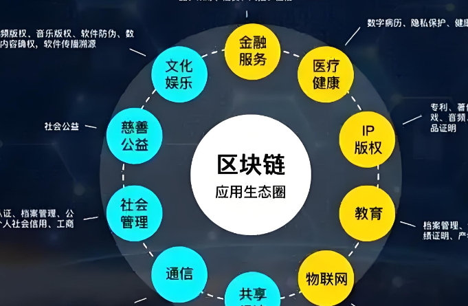 开始交易